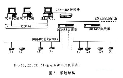 零延时RS-485接口是一种基于平衡发送和差分接收的串行总线,零延时RS-485接口是一种基于平衡发送和差分接收的串行总线 ,第5张