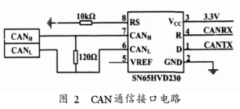 基于微控制器TMS320F2812和CAN收发器实现新型执行器的设计,基于微控制器TMS320F2812和CAN收发器实现新型执行器的设计,第3张