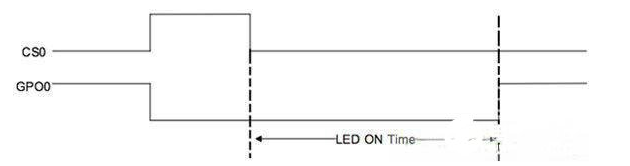 高级LED效果灯的电容式感应如何设计,高级LED效果灯的电容式感应如何设计,第3张