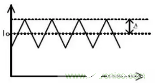 如何抑制开关电源产生的纹波,如何抑制开关电源产生的纹波,第4张