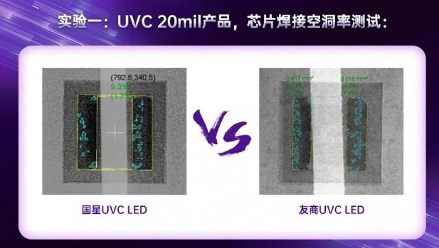 一文知道UVC LED封装技术,第2张