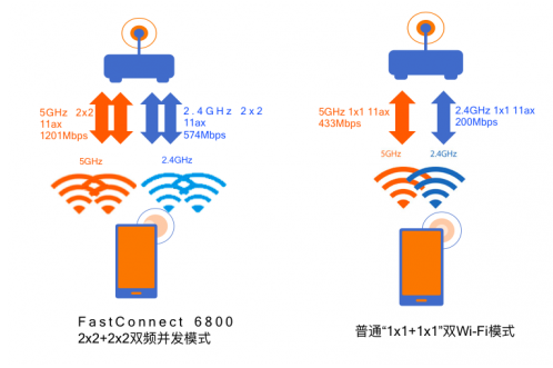 WiFi6+5G如何在无线市场开拓,WiFi6+5G如何在无线市场开拓,第3张