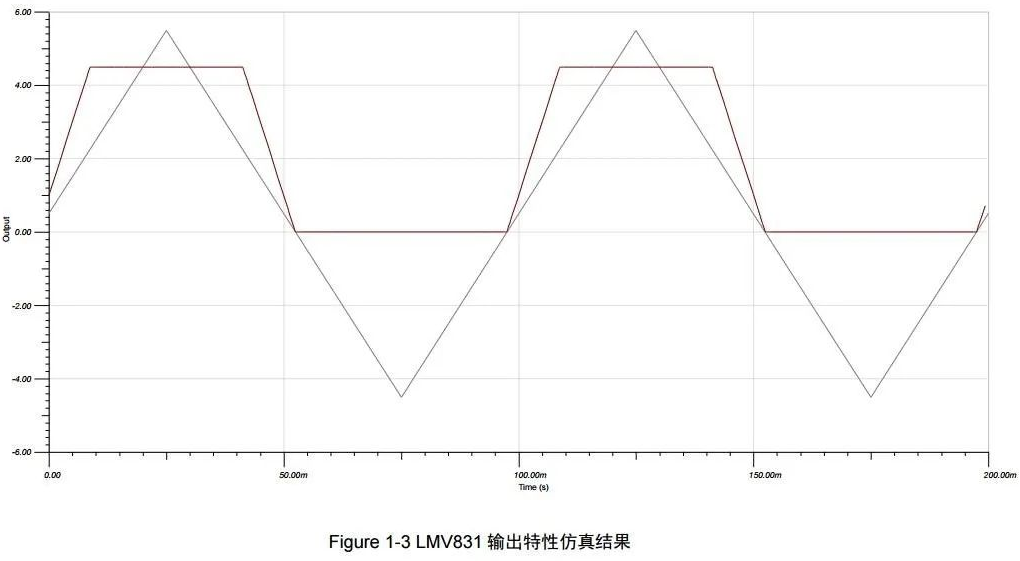 如何理解运放的轨至轨特性,如何理解运放的轨至轨特性,第5张