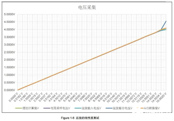 如何理解运放的轨至轨特性,如何理解运放的轨至轨特性,第10张