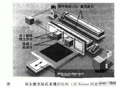 双头激光钻孔系统在印制电路板中的应用解析,双头激光钻孔系统在印制电路板中的应用解析,第2张