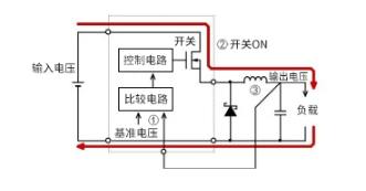 DCDC转换中降压型开关稳压器工作原理,DC/DC转换中降压型开关稳压器工作原理,第7张