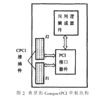 CompactPCI热插拔单板的结构、连接过程及实现电气设计,第3张