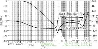 磁粉芯在EMI滤波器电路中的应用解析,磁粉芯在EMI滤波器电路中的应用解析,第6张