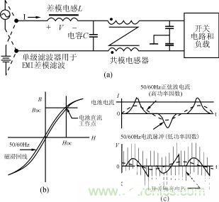 磁粉芯在EMI滤波器电路中的应用解析,磁粉芯在EMI滤波器电路中的应用解析,第9张