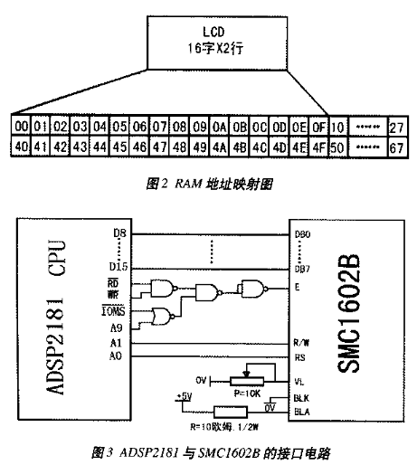 基于ADSP2181为主控CPU实现与液晶模块的总线接口设计,第3张