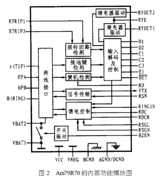 用户线接口芯片Am79R70的内部、引脚功能及在ALU中的应用分析,第4张