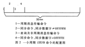 采用BC定时查询方式的总线控制器异步通讯处理方案,第3张