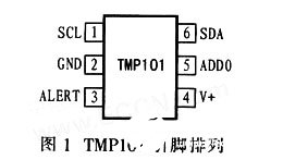 数字智能温度传感器TMP101的性能及与PICl8F458单片机的应用,数字智能温度传感器TMP101的性能及与PICl8F458单片机的应用,第2张