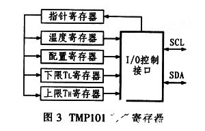 数字智能温度传感器TMP101的性能及与PICl8F458单片机的应用,第4张