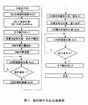 基于嵌入式和现场总线技术实现煤矸石在线识别与分选系统的设计,第4张