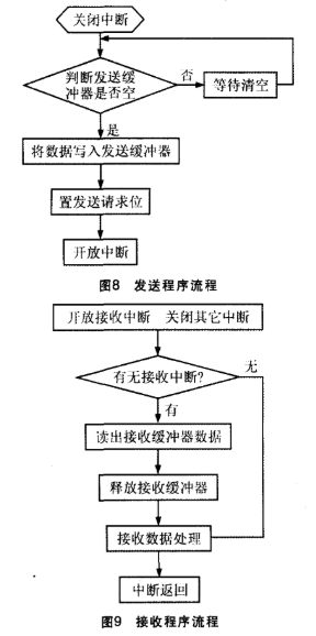 基于CAN控制器SJA1000实现非智能适配卡的设计,第8张