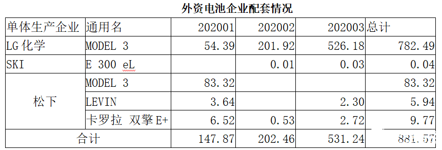 中国动力电池行业新格局形成比亚迪重回第二,第7张