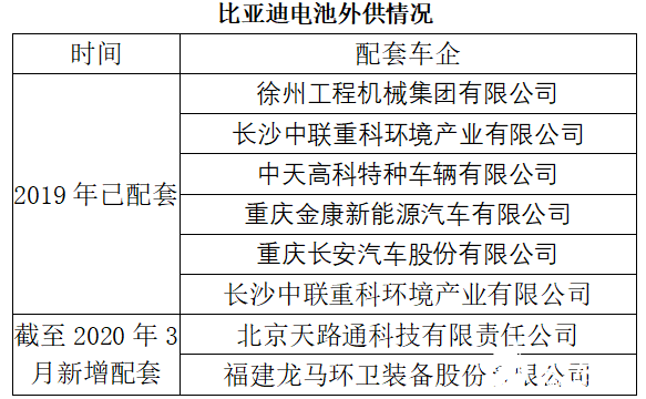 中国动力电池行业新格局形成比亚迪重回第二,第5张