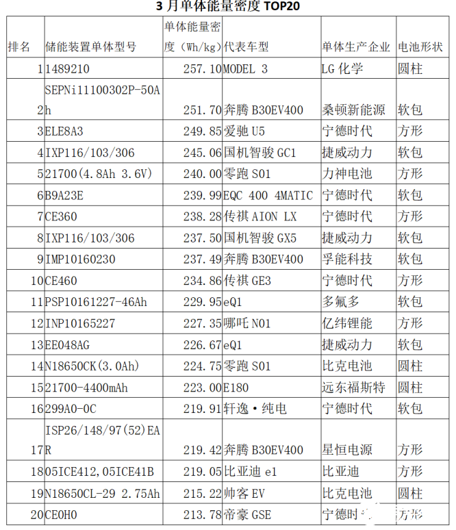 中国动力电池行业新格局形成比亚迪重回第二,第8张