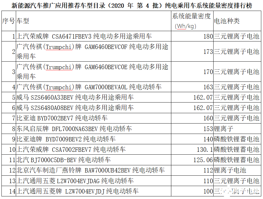 中国动力电池行业新格局形成比亚迪重回第二,第9张