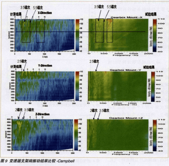 基于多体动力学对发动机结构振动进行评判和结构优化,第6张