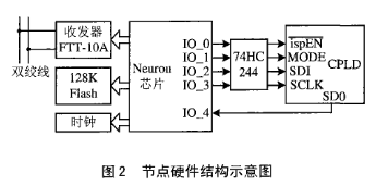 基于Neuron芯片和CPLD器件实现在系统编程的软件设计,第3张