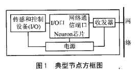 基于Neuron芯片和CPLD器件实现在系统编程的软件设计,基于Neuron芯片和CPLD器件实现在系统编程的软件设计,第2张