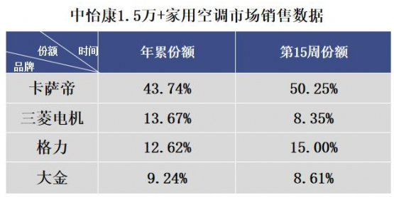 2020年第一季度国内空调市场的销量情况分析,2020年第一季度国内空调市场的销量情况分析,第2张