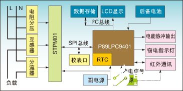 基于STPM01计量芯片和P89LPC9401微控制器实现防窃电电能表的设计,第3张
