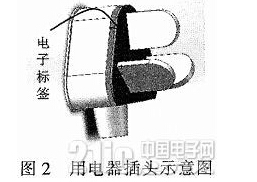 基于RFID的安全插座是怎样的,基于RFID的安全插座是怎样的,第3张