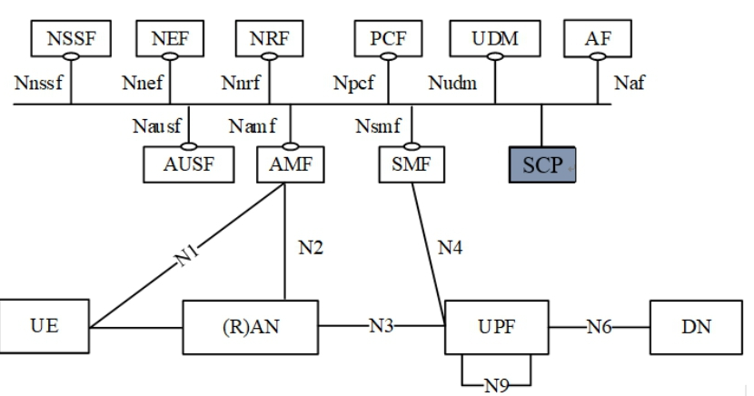 5G的“大脑”怎样实现高速有效的运转,5G的“大脑”怎样实现高速有效的运转,第2张