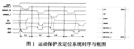 基于CPLD器件XC9572实现巡线机器人运动控制系统的软硬件设计,基于CPLD器件XC9572实现巡线机器人运动控制系统的软硬件设计,第2张