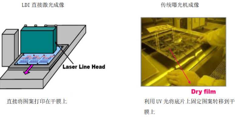 印制电路板光成像的制作流程,印制电路板光成像的制作流程,第3张