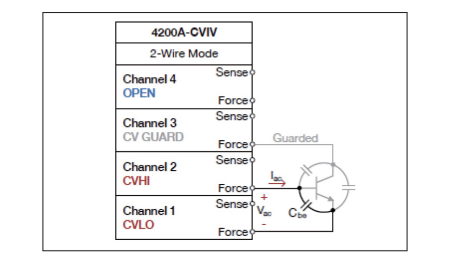 基于C-V测量的最佳电容和AC阻抗测量方案,使用4200A-SCS参数分析仪进行最佳电容和AC阻抗测量,第9张