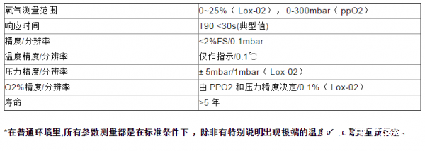 多款氧气传感器的性能特性与应用分析,多款氧气传感器的性能特性与应用分析,第4张