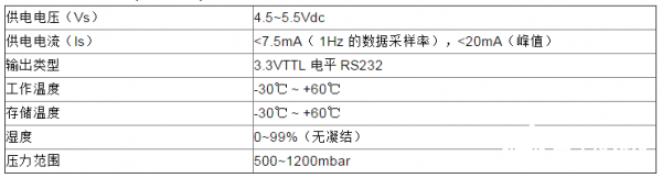 多款氧气传感器的性能特性与应用分析,多款氧气传感器的性能特性与应用分析,第3张