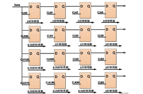 关于低功耗FPGA的8b10b SERDES的接口设计解析,关于低功耗FPGA的8b/10b SERDES的接口设计解析,第2张