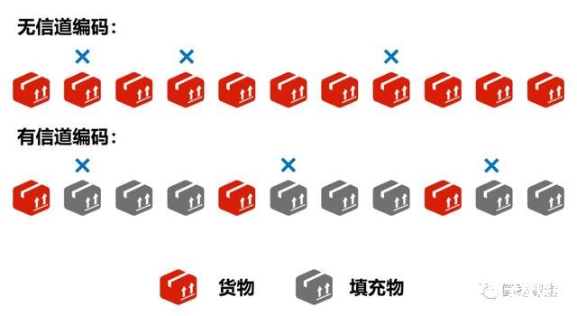 关于基带和射频的一个基础介绍,第4张