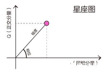 关于基带和射频的一个基础介绍,第7张