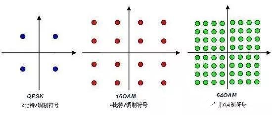 关于基带和射频的一个基础介绍,第8张