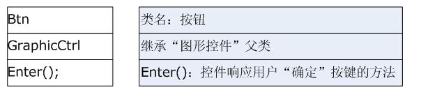 轻量级嵌入式GUI高级功能实现,第4张