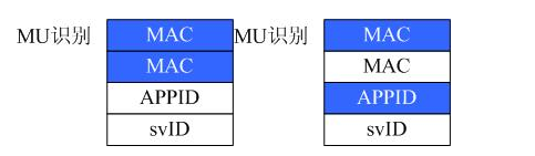 轻量级嵌入式GUI高级功能实现,第6张