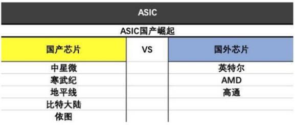 ASIC芯片的技术特点有哪些,第2张
