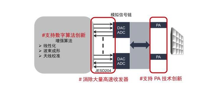 5G时代为什么需要FPGA,第2张