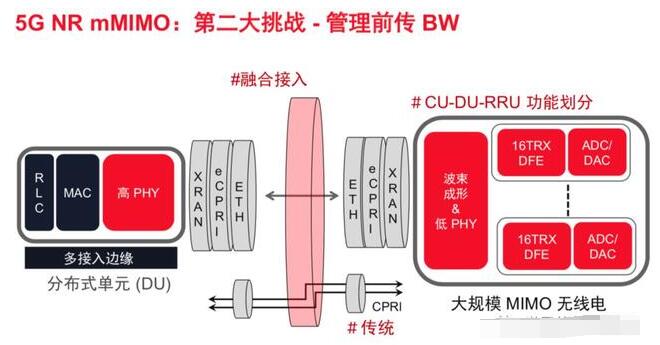 5G时代为什么需要FPGA,第3张