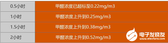 MaxBotix系列超声波传感器在车内检测中的应用,第3张