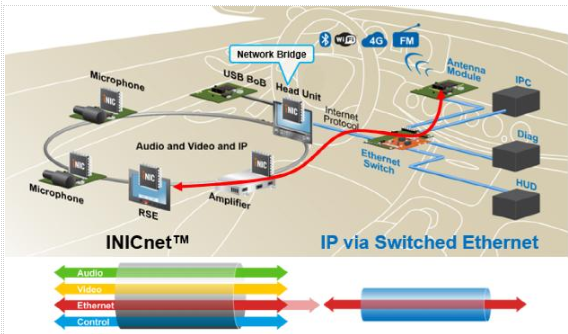 INICnet™技术简化车载音频和声学功能的实现,INICnet™技术简化车载音频和声学功能的实现,第3张