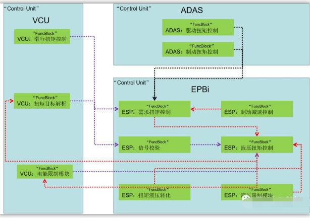 新能源车型在ADAS系统中的动力执行策略分析,新能源车型在ADAS系统中的动力执行策略分析,第4张