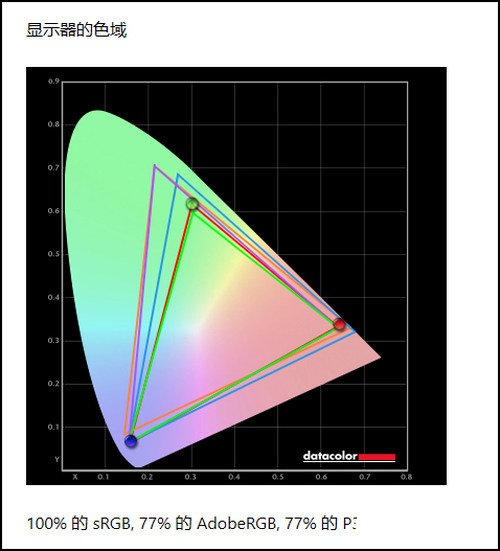 联想猎魂G27c曲面电竞显示器评测，165Hz高刷新带来流畅的画面效果,联想猎魂G27c曲面电竞显示器评测，165Hz高刷新带来流畅的画面效果,第2张