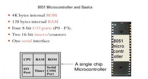 8051单片机的历史_8051单片机的应用领域,8051单片机的历史_8051单片机的应用领域,第2张